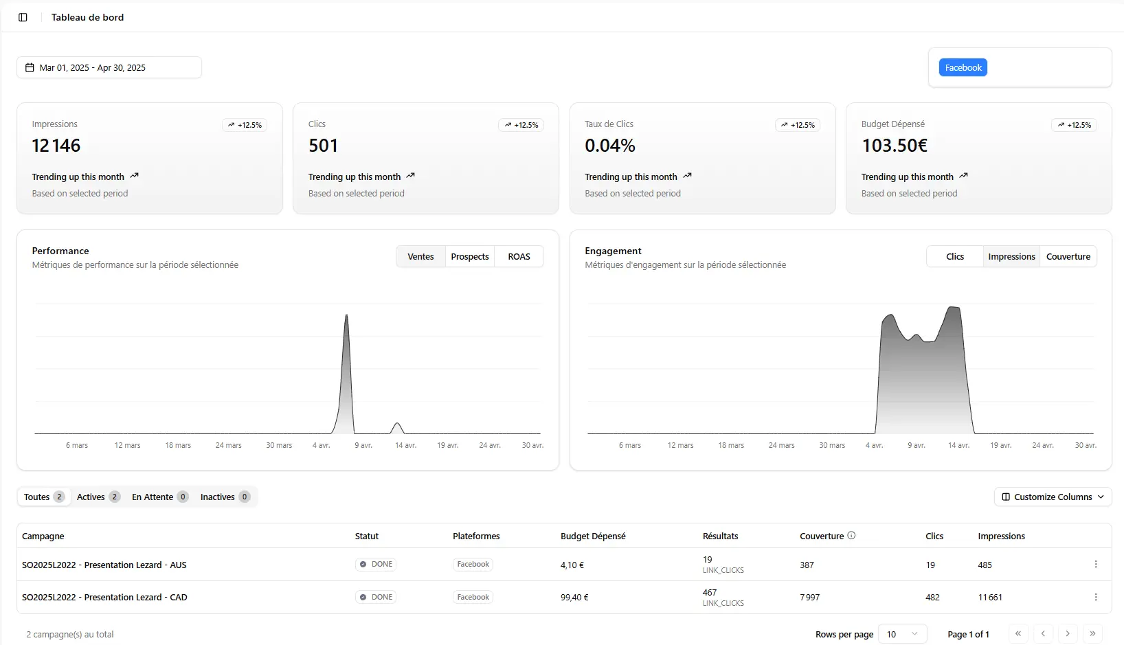 CentrAds Analytics