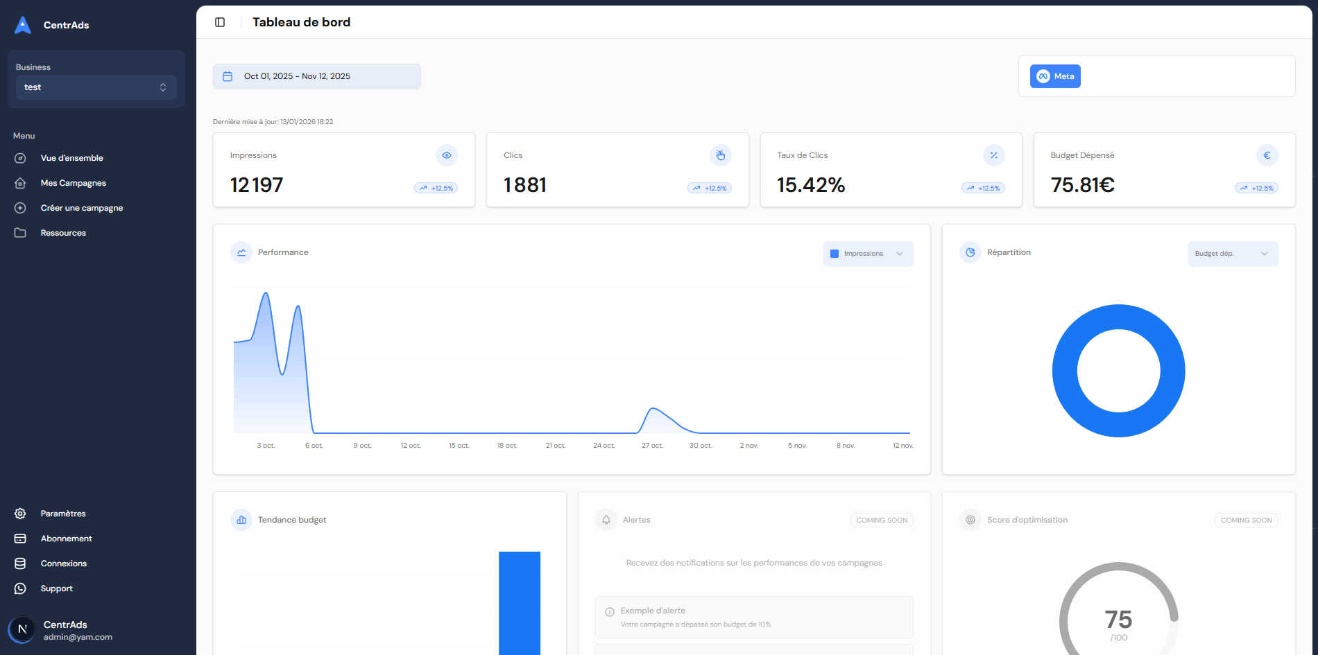 CentrAds Dashboard - Overview of advertising campaigns